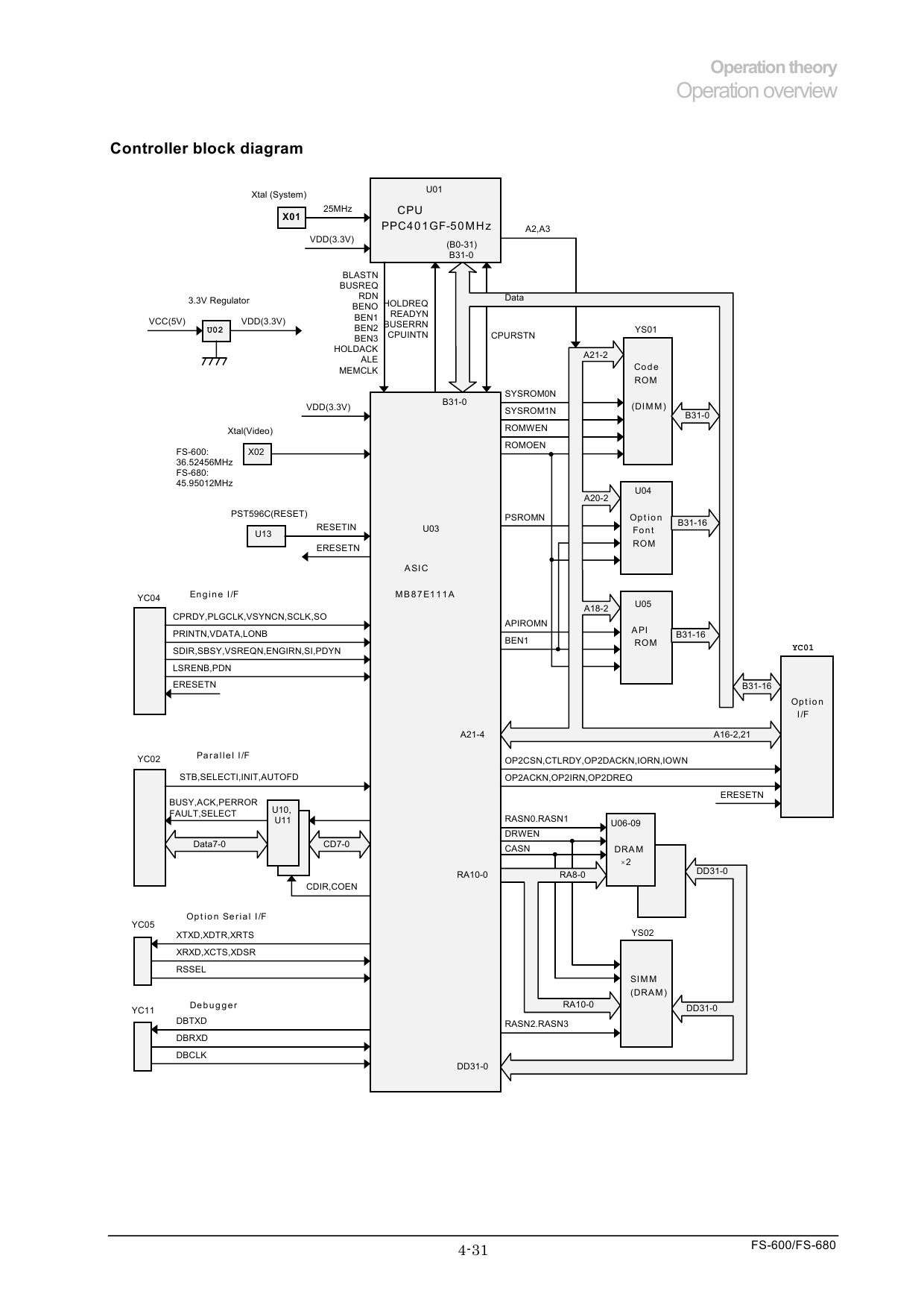 KYOCERA LaserPrinter FS-600 680 Parts and Service Manual-5